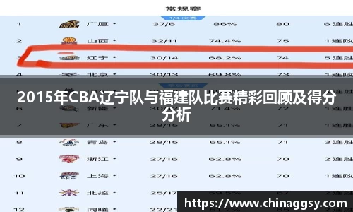 2015年CBA辽宁队与福建队比赛精彩回顾及得分分析